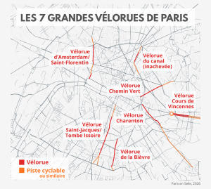 Les 7 grandes velorues de Paris